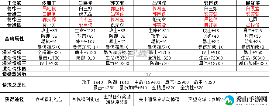 武林外传手游氪金影侠搭配攻略：战斗风格与角色定位深度剖析