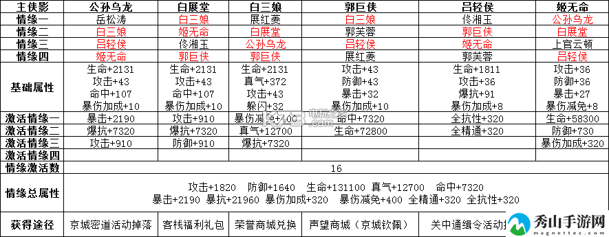 武林外传手游氪金影侠搭配攻略：战斗风格与角色定位深度剖析