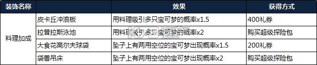 宝可梦探险寻宝氪金攻略：装备属性对比与选择策略