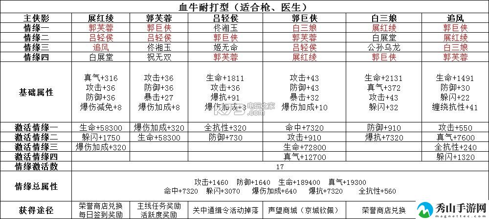 武林外传手游月卡基金玩家攻略：公会系统详解与应用