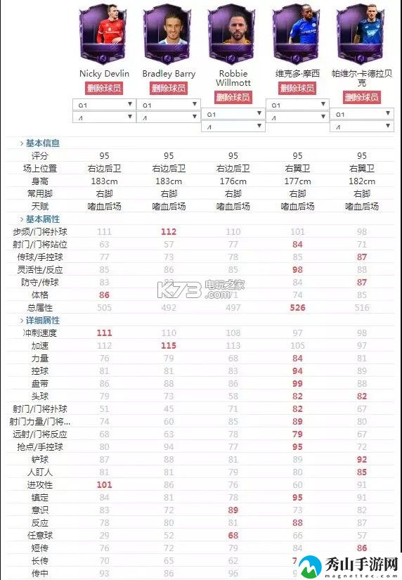 FIFA足球世界右翼卫推荐：隐藏副本快速破解指南