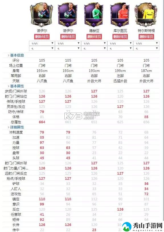 FIFA足球世界门将推荐：攻略分享升级秘诀