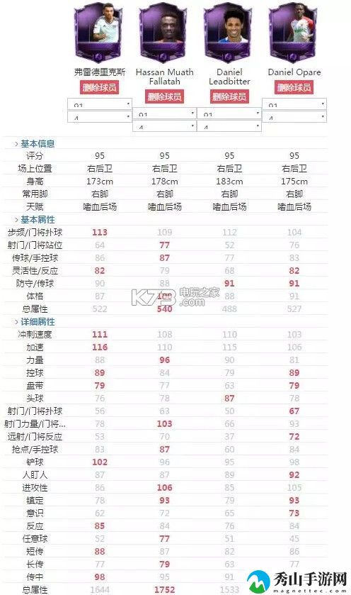 FIFA足球世界右后卫推荐：每一次挑战都是自我提升的机会