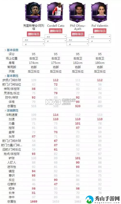 FIFA足球世界右后卫推荐：每一次挑战都是自我提升的机会