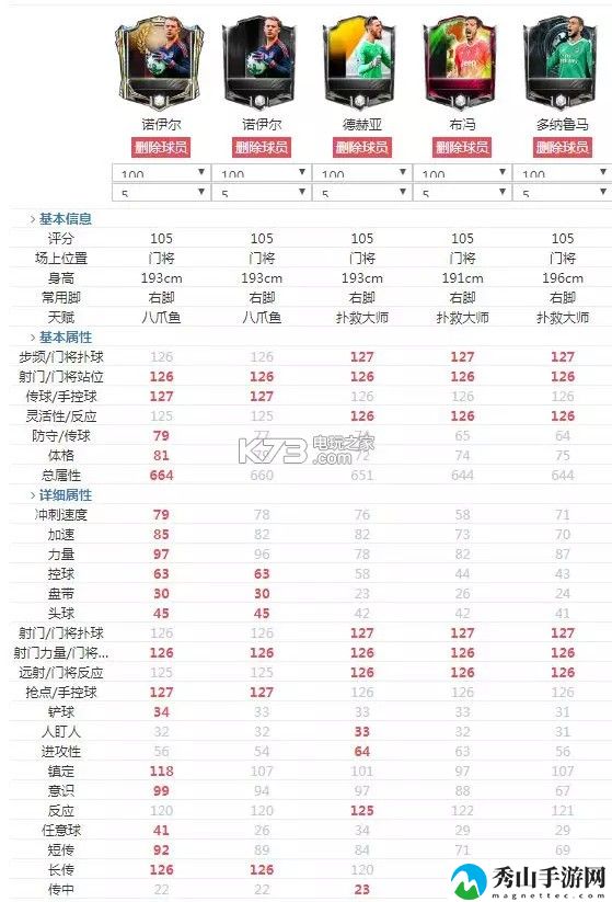 FIFA足球世界门将推荐：攻略分享升级秘诀