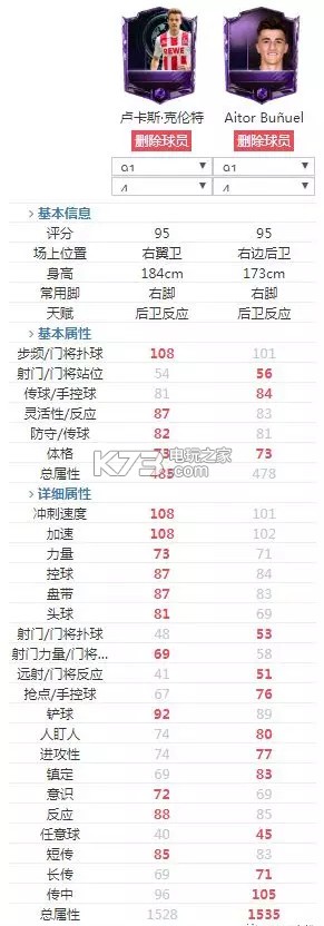 FIFA足球世界右翼卫推荐：隐藏副本快速破解指南