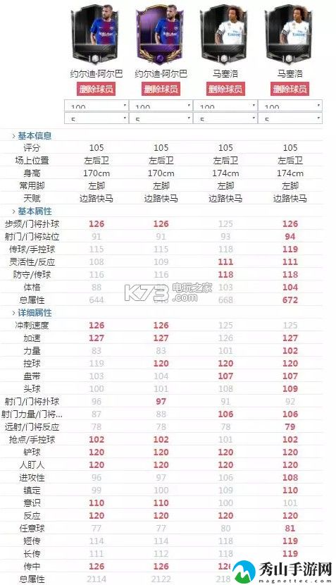 FIFA足球世界左后卫推荐：攻略助你提高速度
