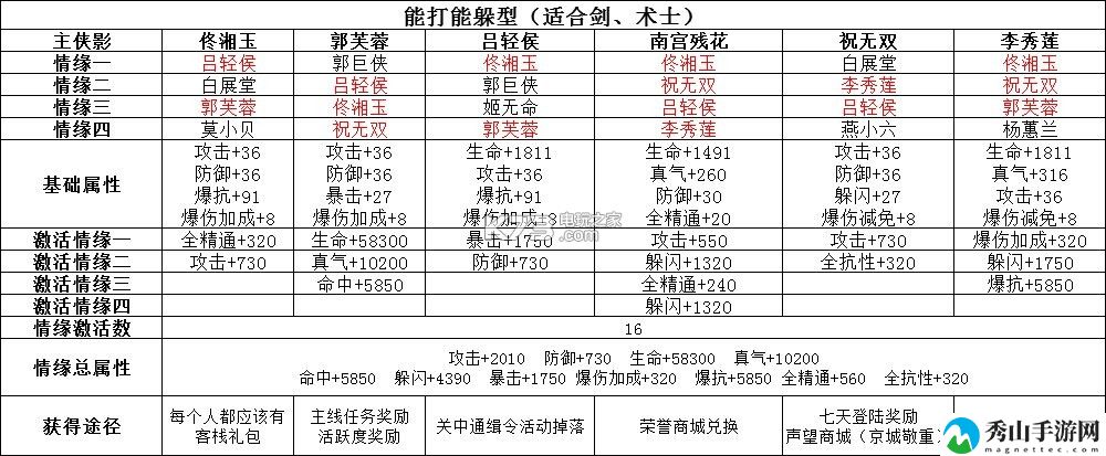 武林外传手游月卡基金玩家攻略：公会系统详解与应用
