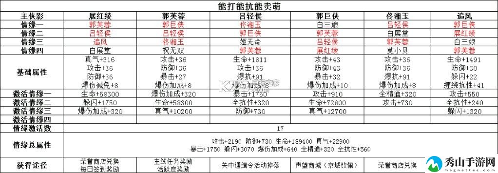 武林外传手游月卡基金玩家攻略：公会系统详解与应用