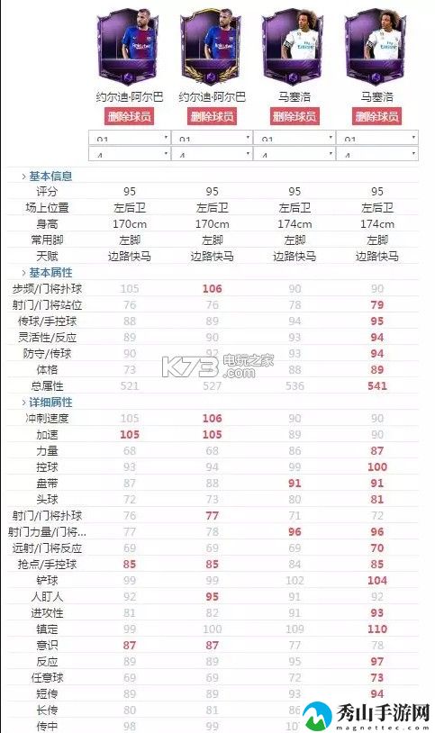FIFA足球世界左后卫推荐：攻略助你提高速度