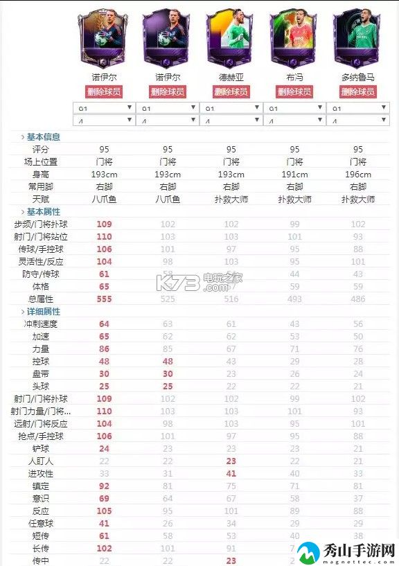 FIFA足球世界门将推荐：攻略分享升级秘诀