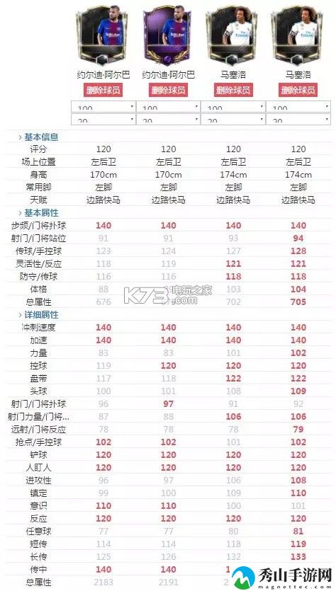 FIFA足球世界左后卫推荐：攻略助你提高速度