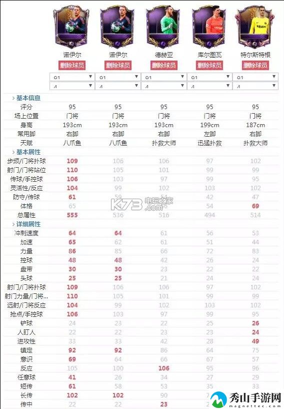 FIFA足球世界门将推荐：攻略分享升级秘诀