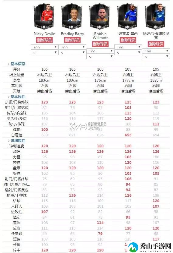 FIFA足球世界右翼卫推荐：隐藏副本快速破解指南