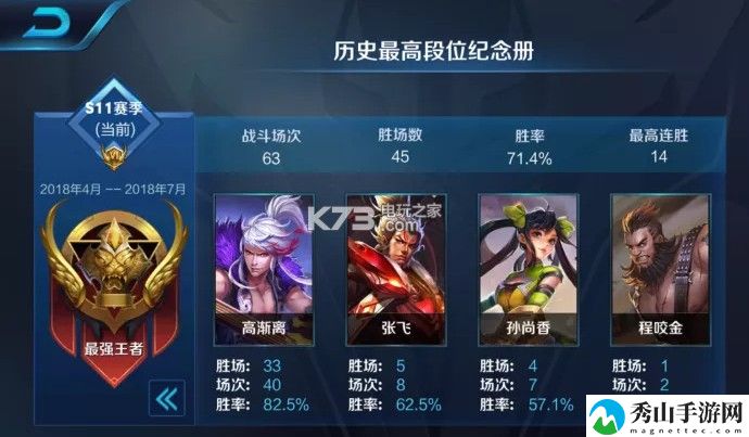 王者荣耀S11高渐离铭文出装推荐：以获得更好的游戏体验