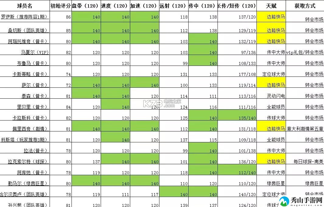 FIFA足球世界左前卫球员推荐：角色定位与成长路线规划