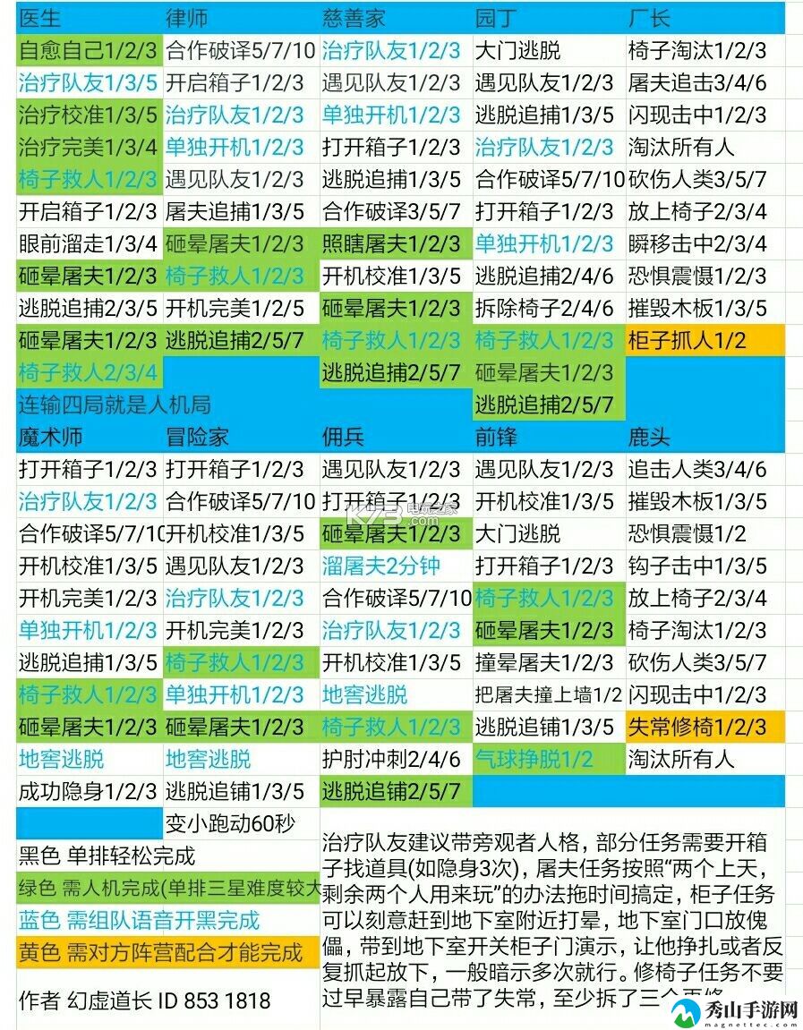 第五人格推演任务攻略：精准控制角色展现高超技巧