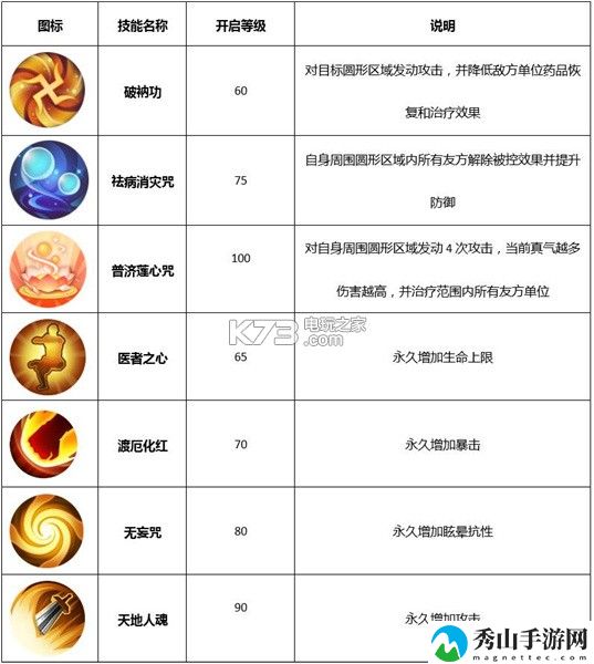 武林外传手游医师技能详解：学会在游戏中权衡利弊