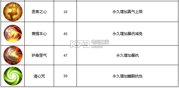 武林外传手游医师技能详解：学会在游戏中权衡利弊