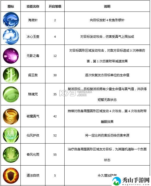 武林外传手游医师技能详解：学会在游戏中权衡利弊