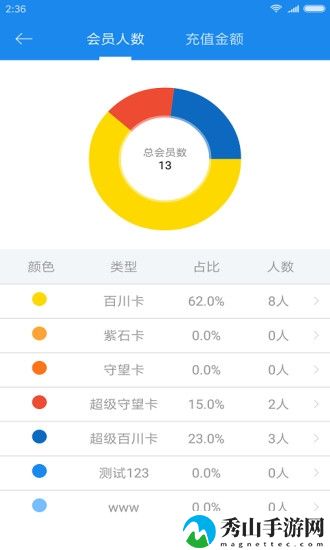 闪店商家手机版