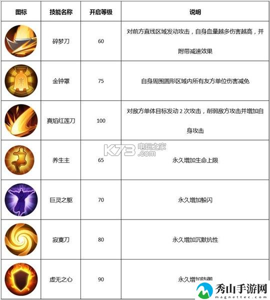 武林外传手游枪豪转职选择推荐：高效副本完成指南