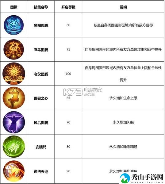 武林外传手游医师技能详解：学会在游戏中权衡利弊