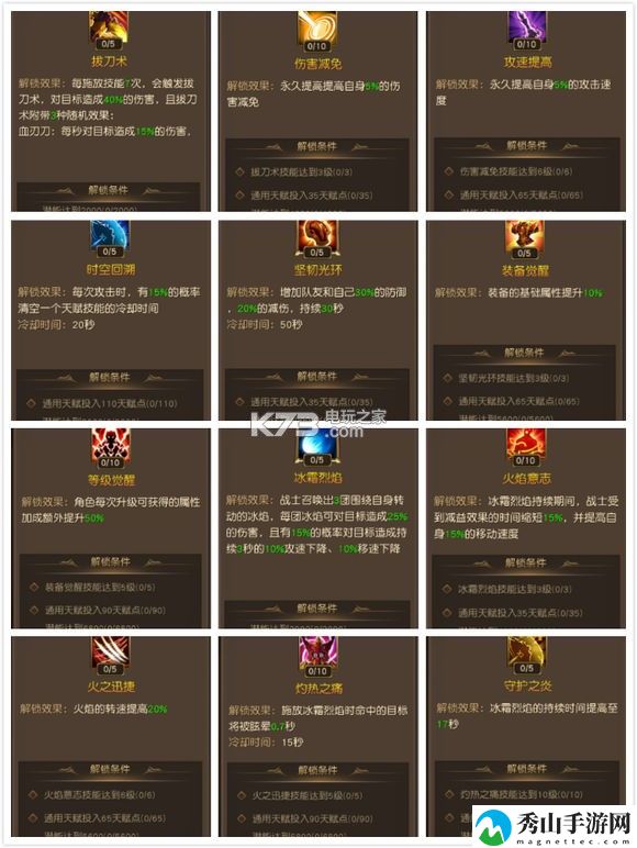 天使纪元全职业天赋加点攻略详解：如何通过竞技场提高战斗技巧？