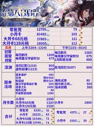 崩坏星穹铁道：2.7版本星琼获取量全面解析一览