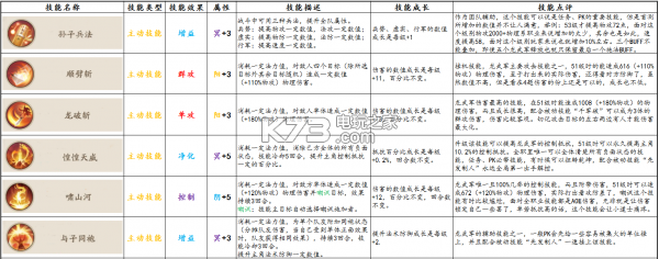 轩辕剑龙舞云山龙武军玩法攻略：保持积极的心态