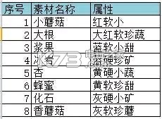 宝可梦探险寻宝玩法攻略：技能加点策略分析