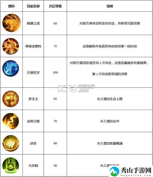 武林外传手游枪豪技能详解：提高战斗技巧的六大关键点
