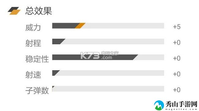 绝地求生全军出击S686属性详解：攻略教你节奏