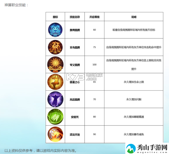 武林外传手游医师转职推荐：世界PVP胜利攻略