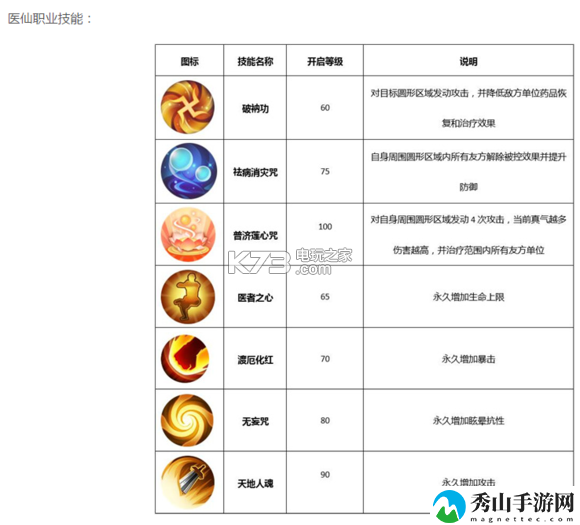 武林外传手游医师转职推荐：世界PVP胜利攻略