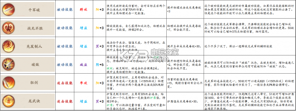 轩辕剑龙舞云山龙武军玩法攻略：保持积极的心态