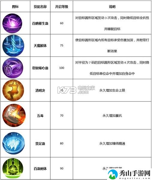 武林外传手游术士技能详解：提升反应速度轻松应对突发情况