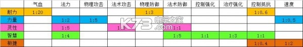 轩辕剑龙舞云山龙武军玩法攻略：保持积极的心态