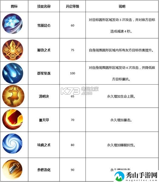 武林外传手游术士技能详解：提升反应速度轻松应对突发情况