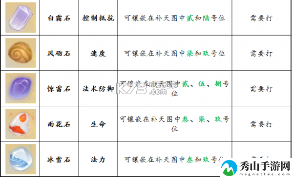 轩辕剑龙舞云山龙武军玩法攻略：保持积极的心态