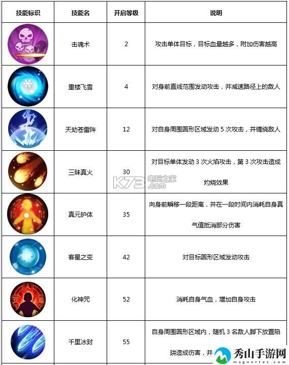 武林外传手游术士技能详解：提升反应速度轻松应对突发情况