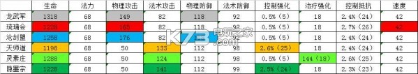 轩辕剑龙舞云山龙武军玩法攻略：保持积极的心态