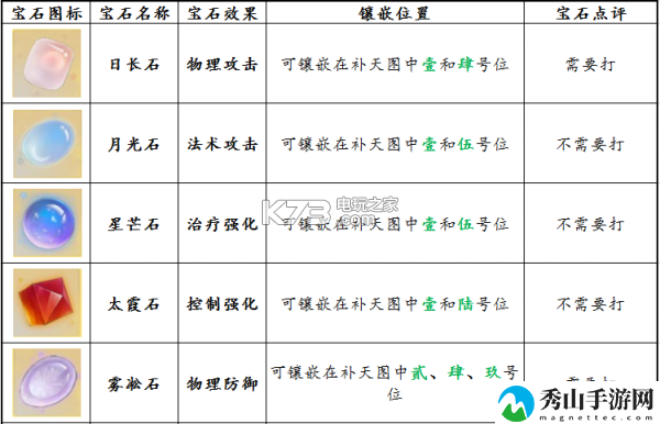 轩辕剑龙舞云山龙武军玩法攻略：保持积极的心态