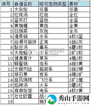 宝可梦探险寻宝玩法攻略：技能加点策略分析