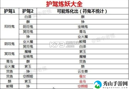 轩辕剑龙舞云山炼妖攻略：新手村任务全解析