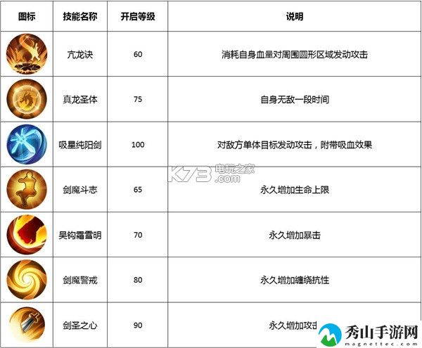 武林外传手游剑客技能详解：全面提升角色能力