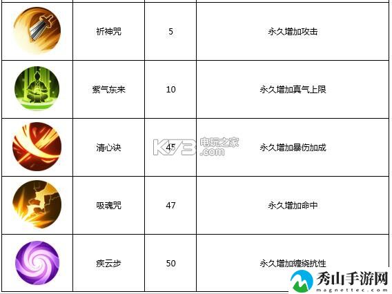 武林外传手游术士技能详解：提升反应速度轻松应对突发情况