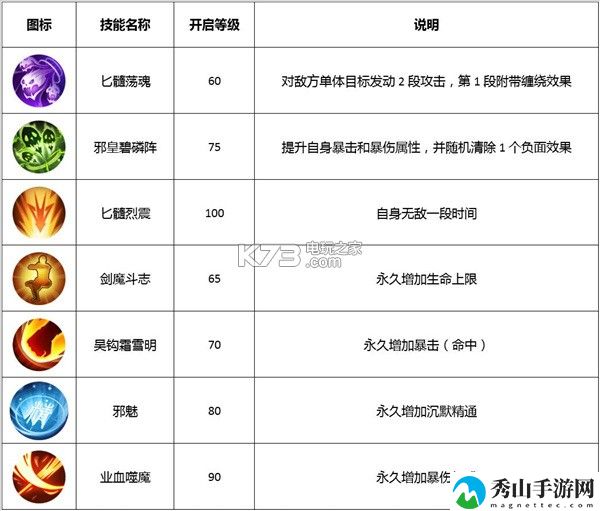 武林外传手游剑客技能详解：全面提升角色能力