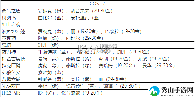 永远的七日之都影装突破需求一览表：角色外观定制与风格搭配建议