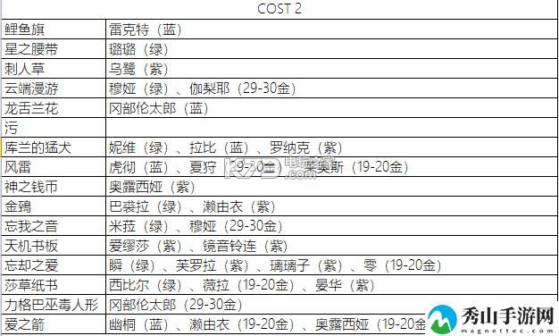 永远的七日之都影装突破需求一览表：角色外观定制与风格搭配建议